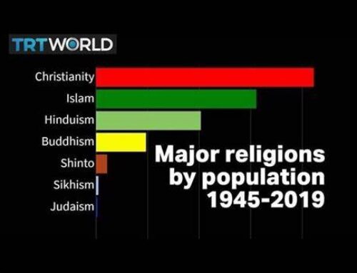 Visualised: World’s major religions from 1945-2019 — (24 second video)