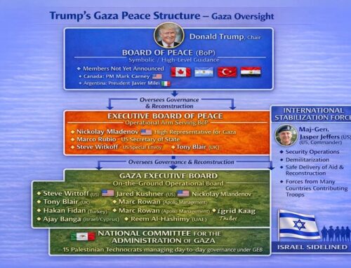 Trump’s Board Of Peace Explained: Many Layers, One Huge Risk For Israel